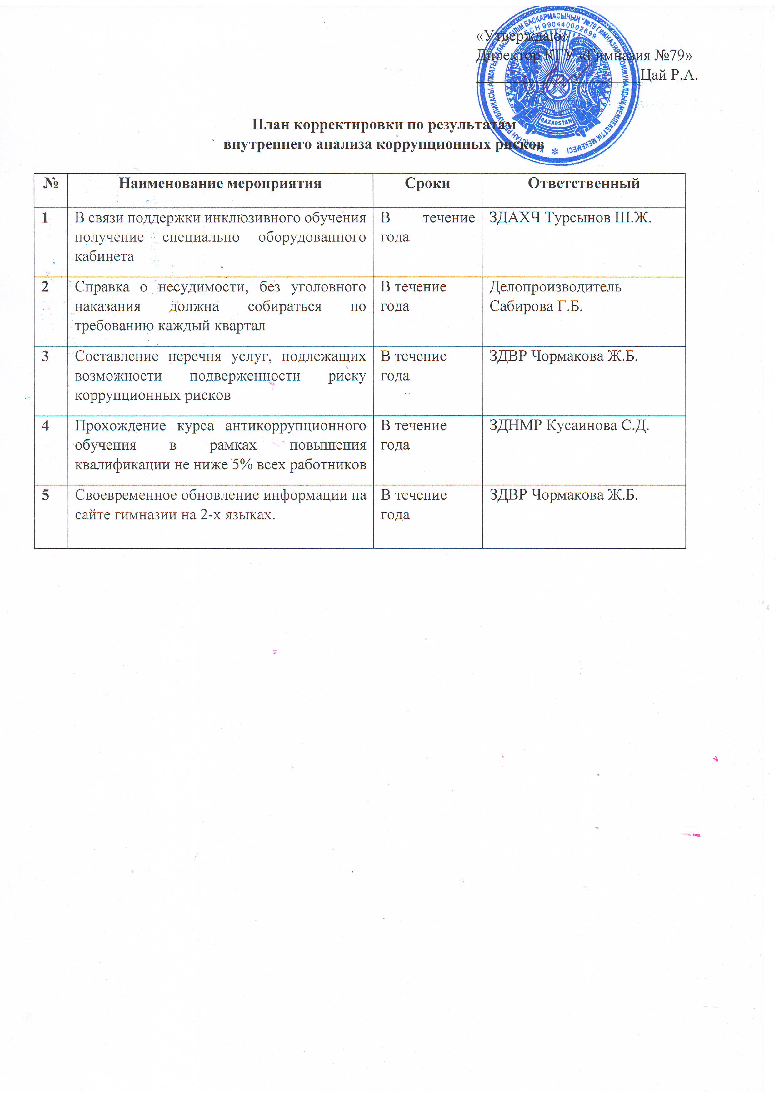 План мероприятий по устранению причин и условий, способствующих совершению коррупционных правонарушений, выявленных в результате внутреннего анализа коррупционных рисков