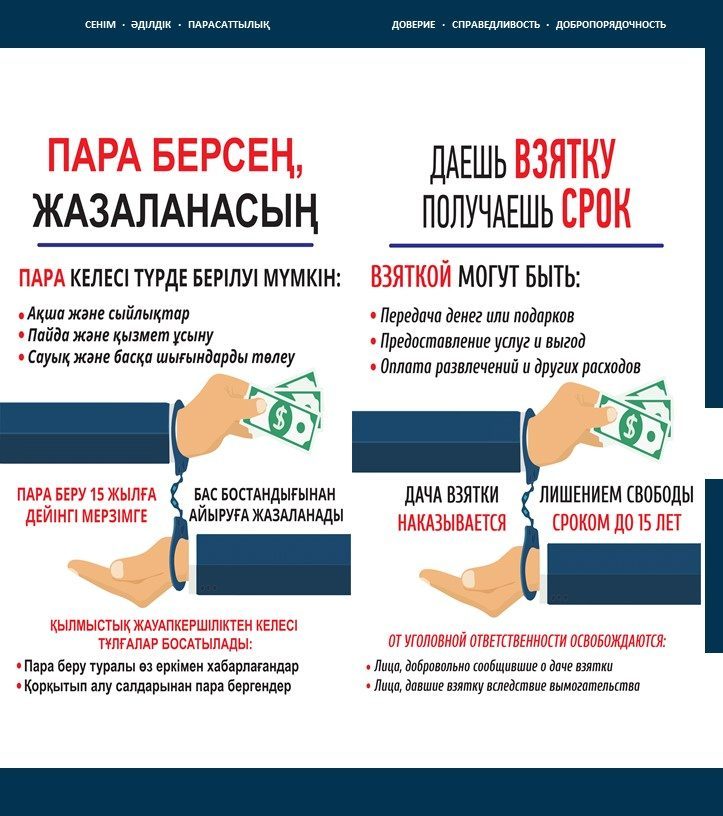 Памятка по противодействию коррупции